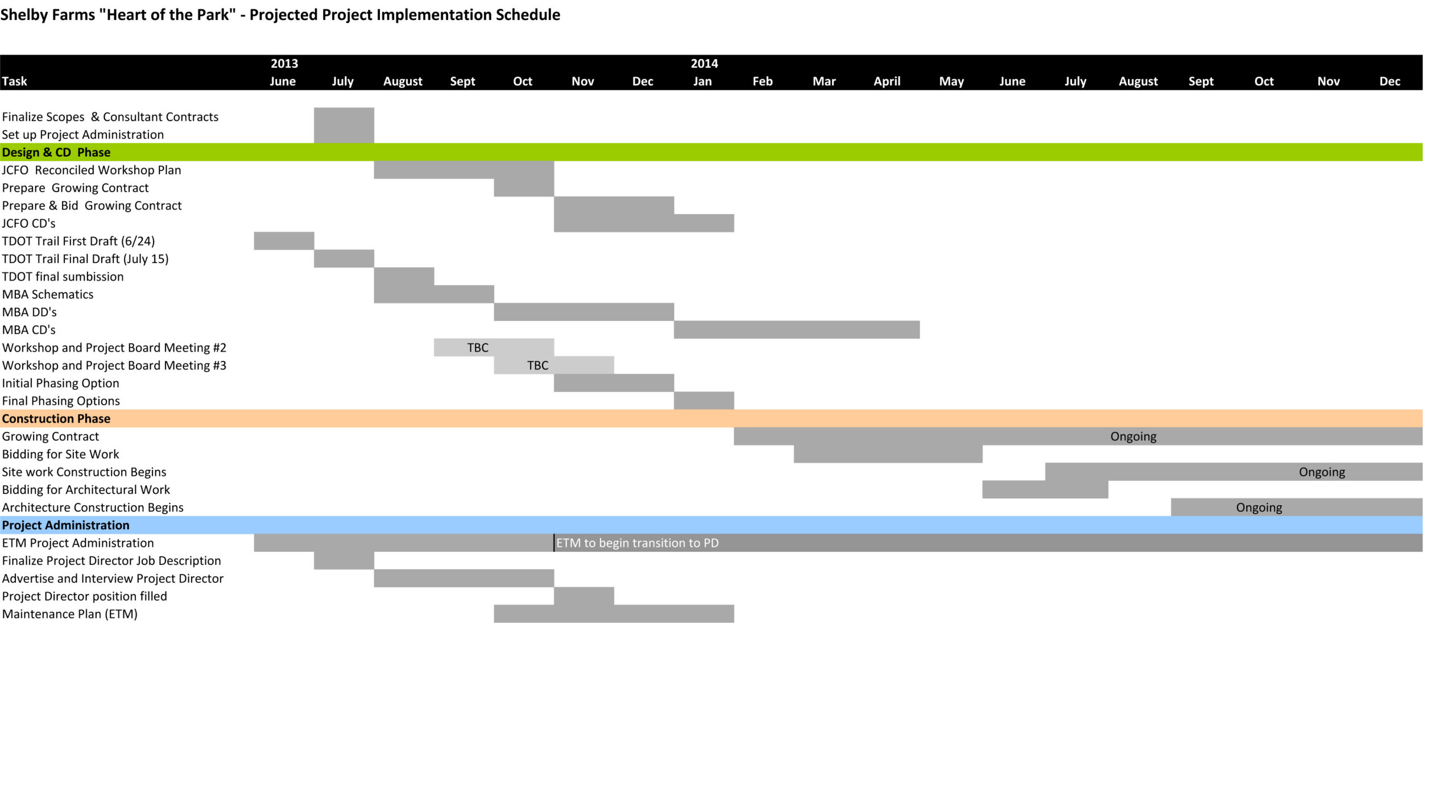 Color-coded chart for each phase of the project implementation schedule.