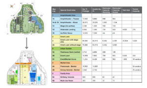 On the left, a map of Discovery Green with each event area overlaid with a different colored rectangle. To the right of the map is a companion chart that lists the square footage and capacities of each event area..