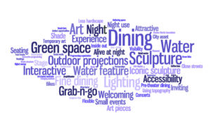A wordle of terms used to describe what is desired in the redesign of Jones Plaza.