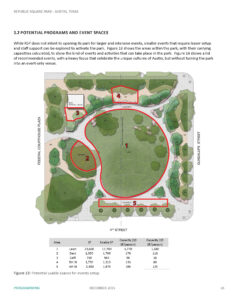 A sample from ETM's report for Republic Square showcasing an analysis of potential event spaces. The spaces are outlined and numbered on a plan, and the accompanying table calculates their estimated capacities.